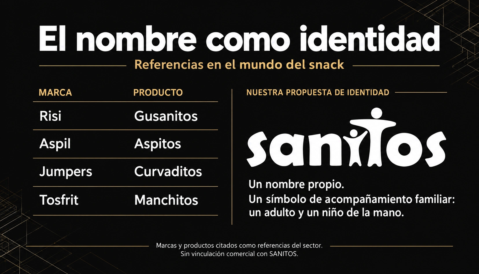 El nombre como identidad. Referencias del sector: Risi — Gusanitos; Aspil — Aspitos; Jumpers — Curvaditos; Tosfrit — Manchitos. SANITOS: un nombre propio y un símbolo de acompañamiento familiar, un adulto y un niño de la mano. Marcas y productos citados como referencias del sector, sin vinculación comercial con SANITOS.
